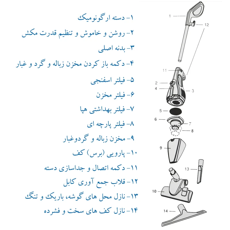 جاروبرقی فکر مدل STARKY OKO 11 Vacuum cleaner model STARKY OKO